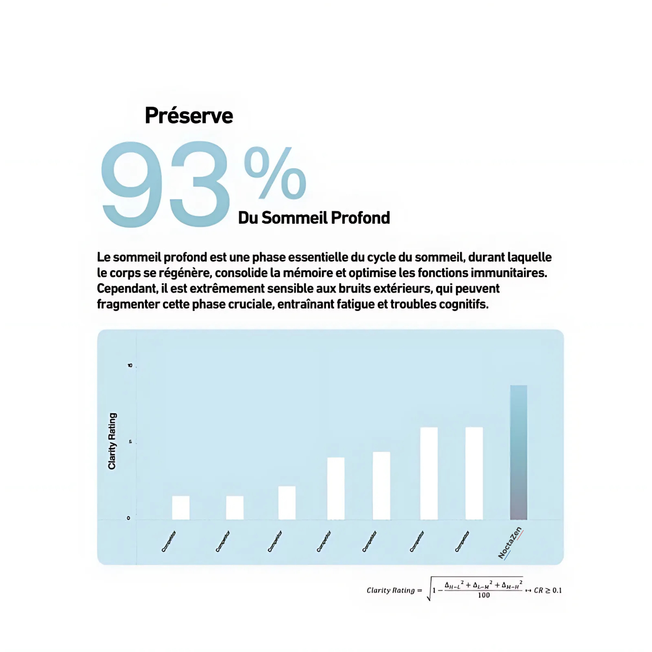 Bouchons d'oreilles - ZenSilence™